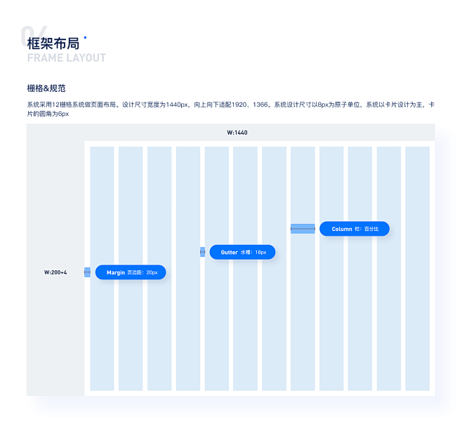 b端 UI