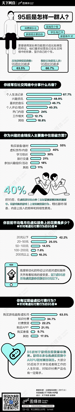 茜曦苒苒采集到数据可视化