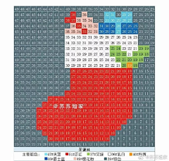 唯-kon采集到手工—编织