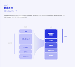 A葡小萄采集到PPT