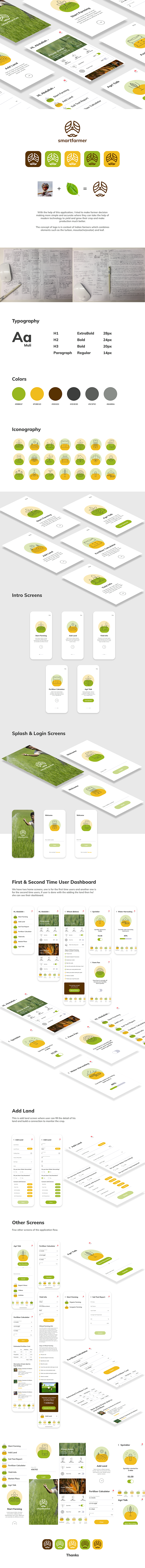 SmartFarmer on Behan...