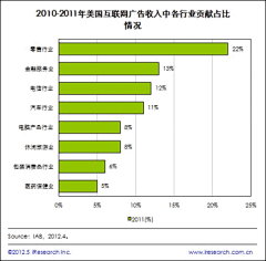 周茉愉快采集到互联网研究