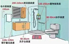 科学的家居尺寸，一定要了解一下，家会更加舒适~ ​​​​