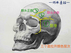 GTCG采集到头像基础