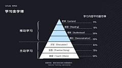 UI暮城采集到干货