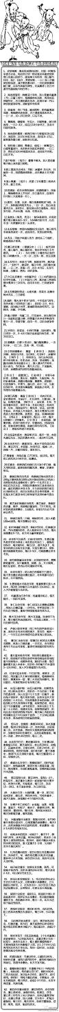 即将流失的民间偏方，收藏以备用！