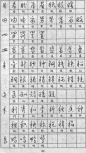 怎样快写钢笔字(黄若舟) - songzhiyang - 宋狗蛋儿的那些事