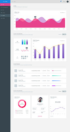 大七萬采集到Dashboard