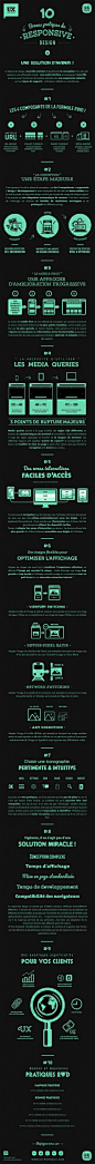 UX Calendar - 14 décembre - 10 bonnes pratiques du responsive design - UX-REPUBLIC