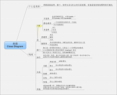 sandayxue采集到教程