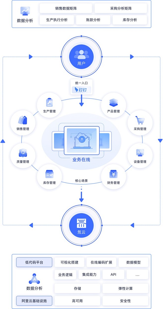 奥哲-您的「数字化战略」合作伙伴，低代码...