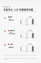 毕生之研早C晚A眼霜 淡化黑眼圈细纹抗皱提拉紧致a醇抗氧化视黄醇-tmall.com天猫