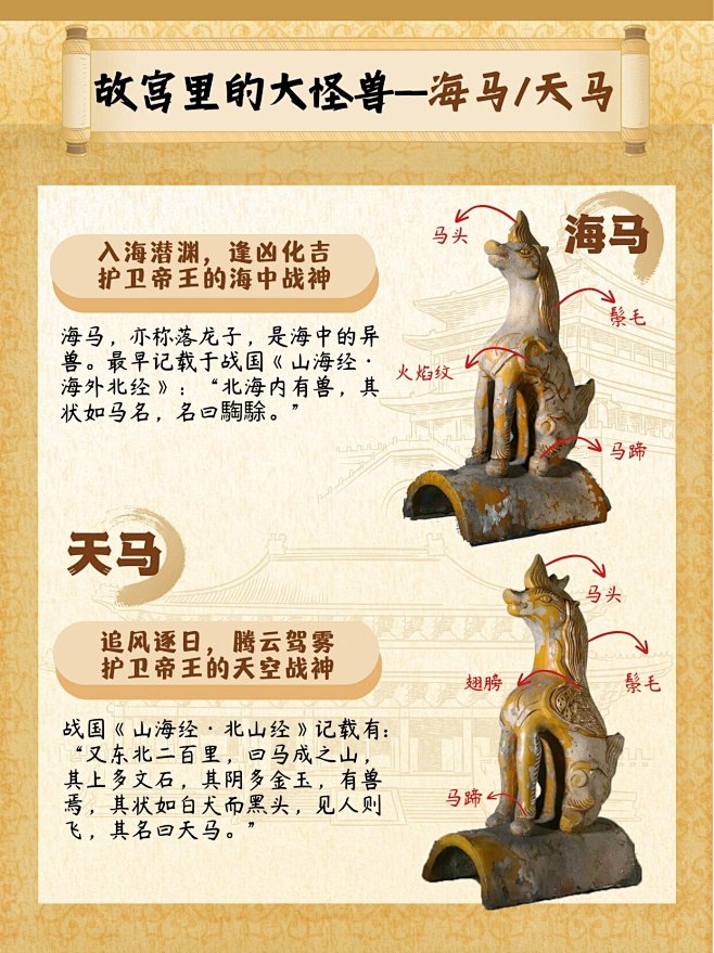 故宫里的瑞兽，是有等级有分工的 (3)
