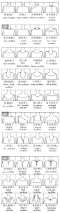 领口分类中英文图解_服装知识库