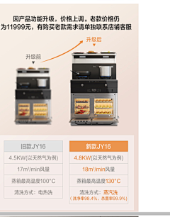 君拂君采集到对比