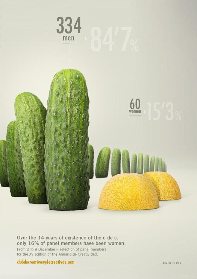 黄瓜和甜瓜-商业金融平面广告