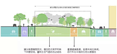 别墅花园设计师采集到分析图