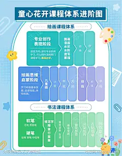 艺术教培教育培训美术书法课程表创意进阶图-源文件库-ywjfx.cn