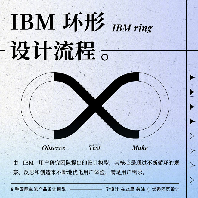 科普！8种国际主流的产品设计模型