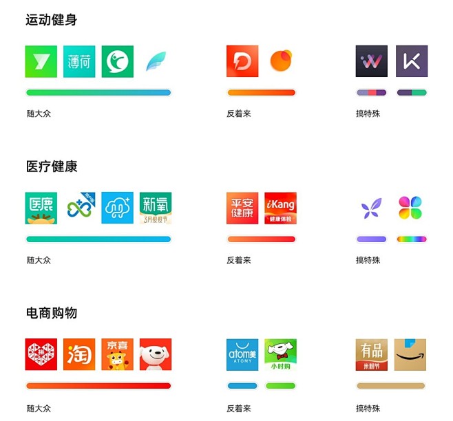 如何制定产品主色？试试超容易上手的色彩理...