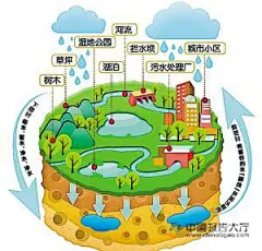 海绵城市概念的 搜索结果_360图片