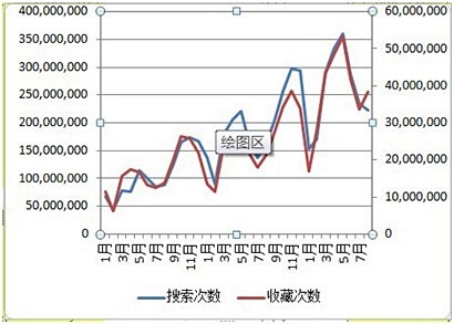 好文推荐：【【网商在线-数据情报站No....