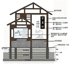下姜村全景导览图