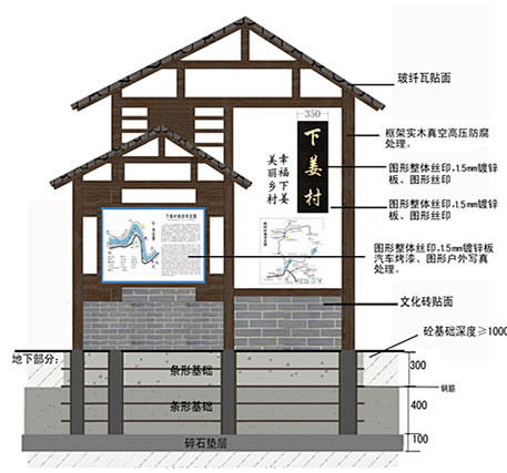 下姜村全景导览图