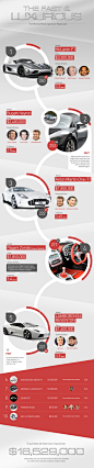 Most Expensive Road Cars Infographic--布局很流畅，这个红色有点娘了