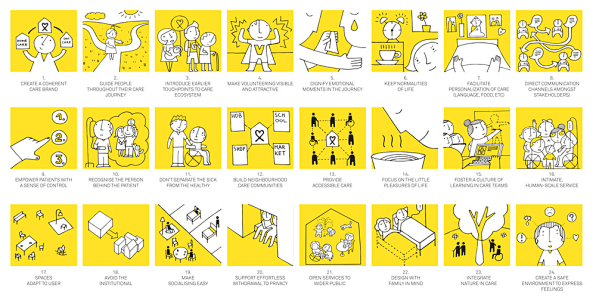 Designing A Better D...