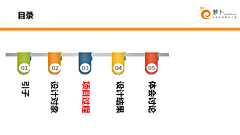 阿利斯塔采集到交互教程