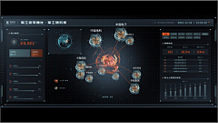 Yoshin007采集到数据可视化大屏-FUI-HUD