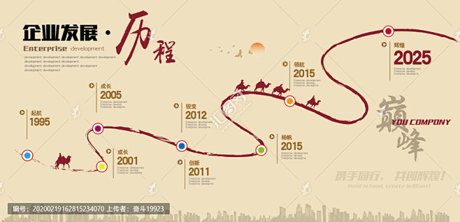 企业发展历程