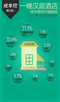 卟晓嘚采集到信息图