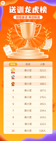 SY_D采集到证书/喜报