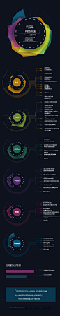 【信息图表】网络帝国沉浮录