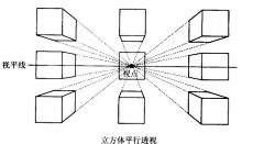 zb自卑采集到6