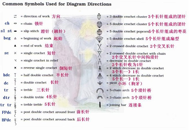 钩针的基础针法及针法的英文缩写_爱折腾的...