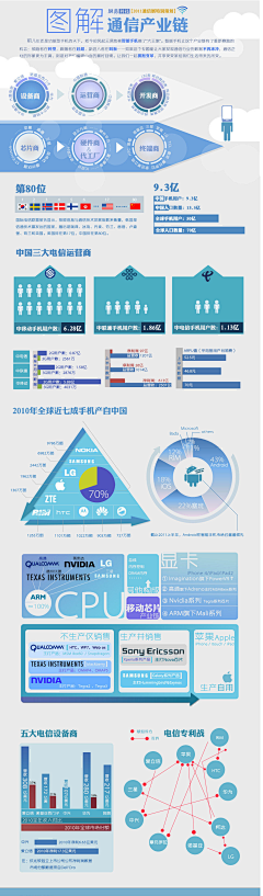 茜曦苒苒采集到数据可视化