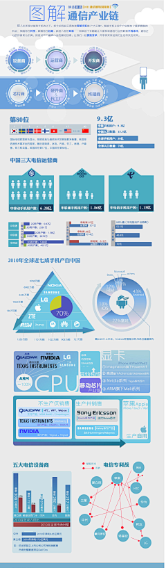 来芯亦采集到表格