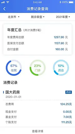 快收藏！5个医保小常识，看病就医都能用！|定点|医疗机构|社区医院|个人账户_网易订阅
