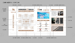 大侠1874采集到工法