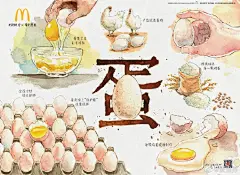 麦当劳2020上半年海报