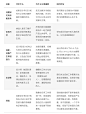 项目技能  |  评估 UX/UI 设计师的提示和技巧 — Smashing Magazine