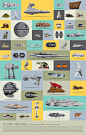 All the awesome spaceships and vehicles of Star Wars in one cool graphic: 