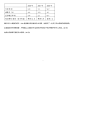 广东省2022年01月自学考试11743企业组织与经营环境试题.doc_第4页