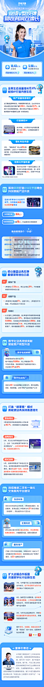 汽车之家财报长图