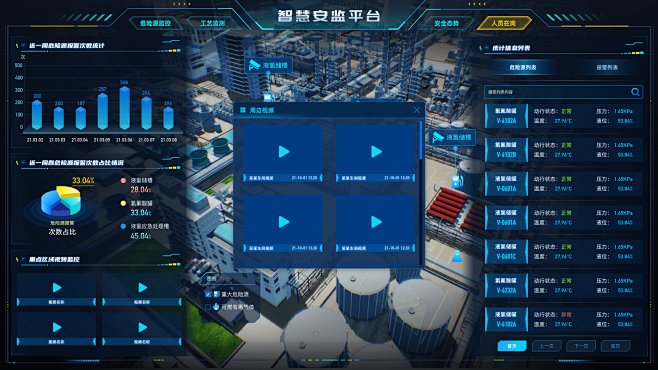 化工企业智慧安监平台可视化大屏设计