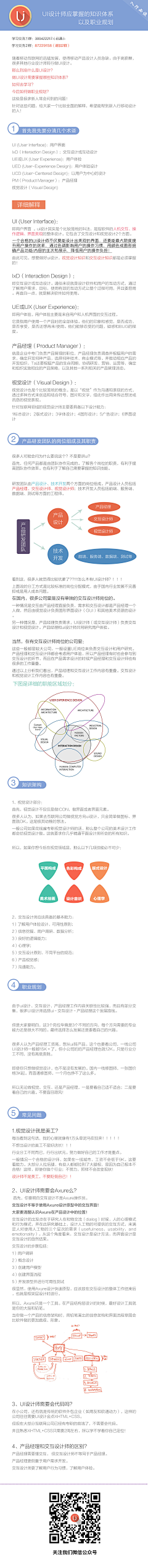 围o脖o围o脖采集到干货