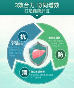 YL设计采集到护肝